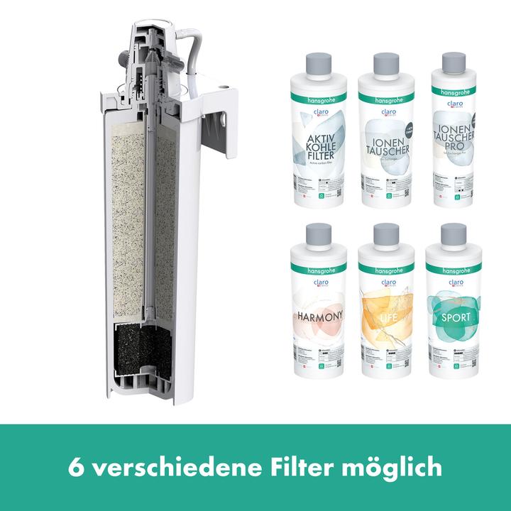 Actual product image hansgrohe HG filter ion exchanger and activated carbon