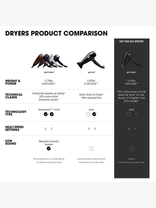 Nutritional values and ingredients ghd helios
