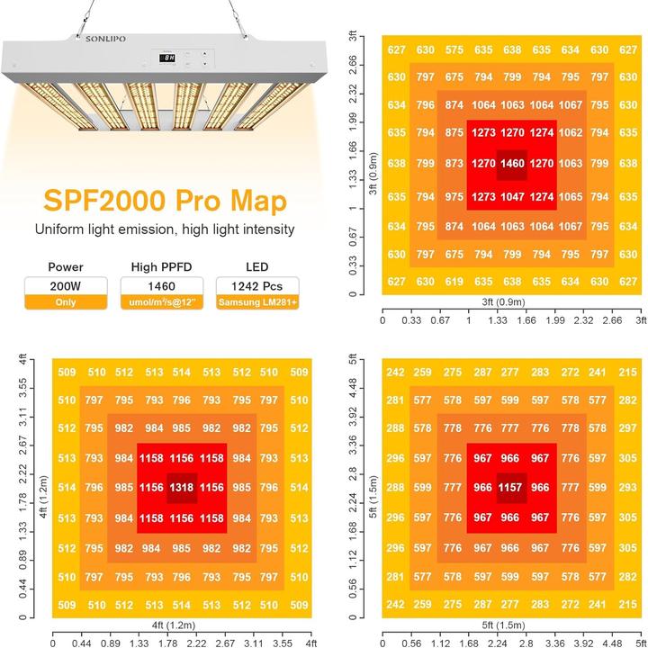 Immagine prodotto ‎Yabingbos SPF2000 PRO (LED)