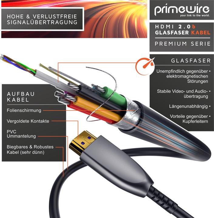 Produktbild Primewire HDMI (Typ A) — HDMI (Typ A) (20 m, HDMI)
