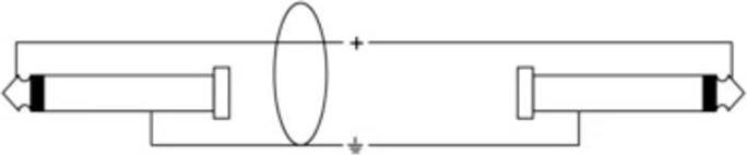 Produktbild Cordial 14845 Klinke Audio Anschlusskabel (2x Klinkenstecker 6.3 mm (mono) - 2x (3 m, 6.3mm Klinke (Jack))