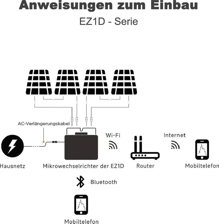 Voedingswaarden en ingrediënten APSystems EZ1D