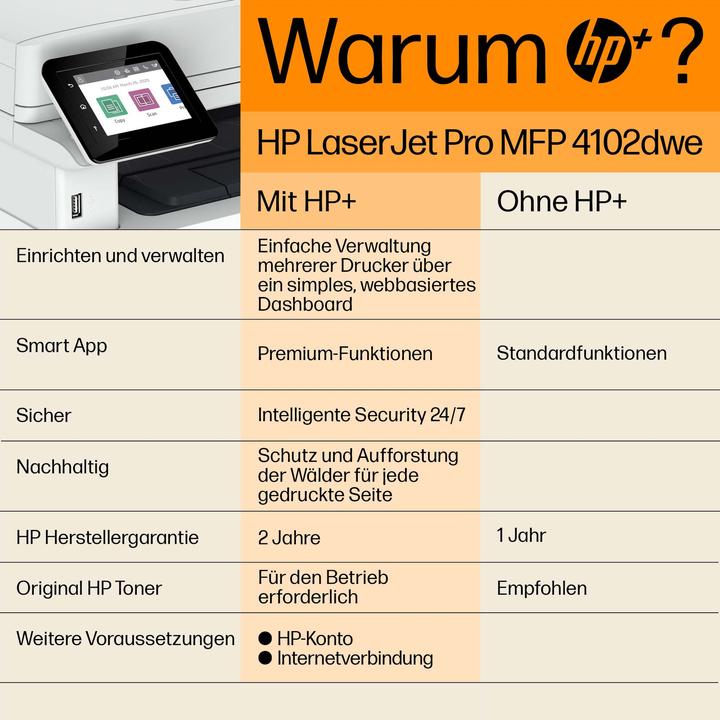 Actual product image HP LaserJet Pro MFP 4102dwe (Laser, Black and white)