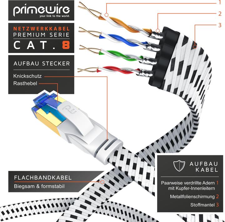 Immagine prodotto Primewire Cavo di rete CAT 8 con rivestimento in cotone piatto - cavo patch LAN - cavo dati - cavo a nastro (U/FTP, CAT8.1, 0.50 m)
