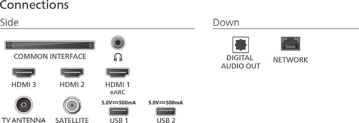 Actual product image Philips 75PUS7800/12 (75", PUS7800, QLED, 4K, 2025)