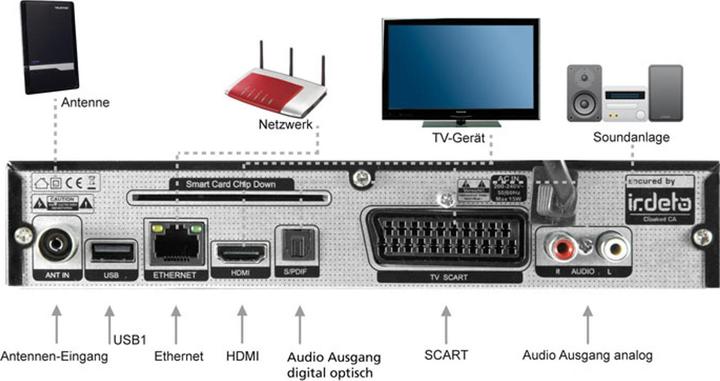 Produktbild Telestar DIGINOVA T 10 IR (5000 GB, DVB-T, DVB-T2, DVB-C)