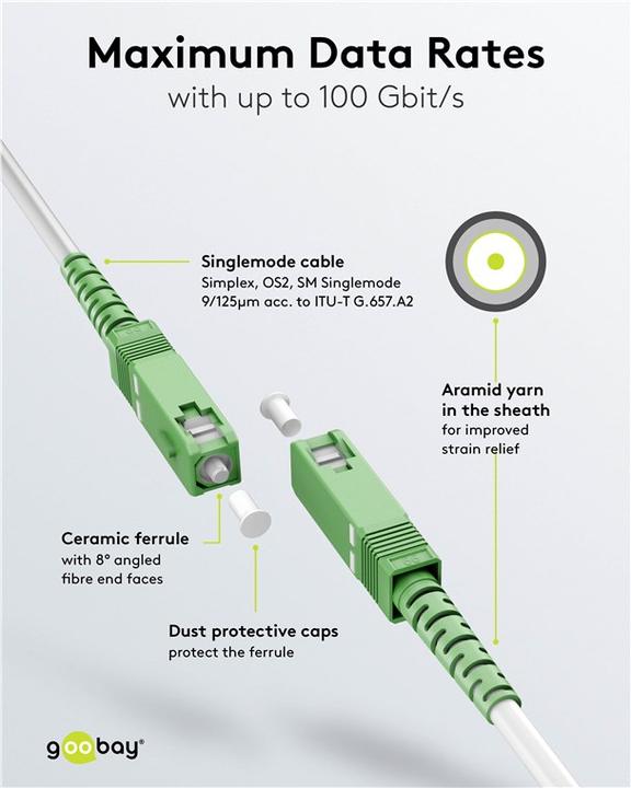 Actual product image Goobay Fibre optic cable FTTH, singlemode OS2 White, white Simplex, 20 m (S/UTP, 20 m)