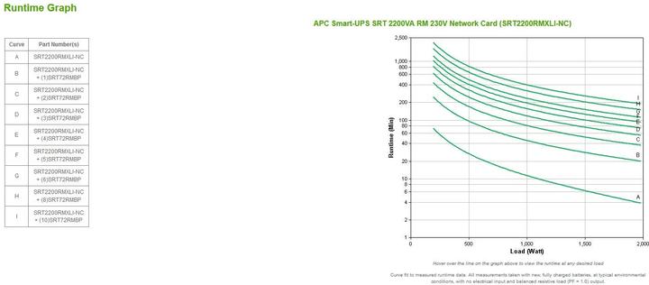 Immagine prodotto APC USV SRT2200RMXLI-NC (2200 VA, 1980 W, Doppio convertitore online UPS)