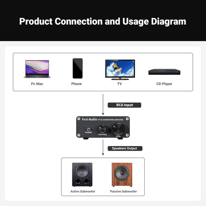 Actual product image Fosi Audio TP-02 (Amplifier)