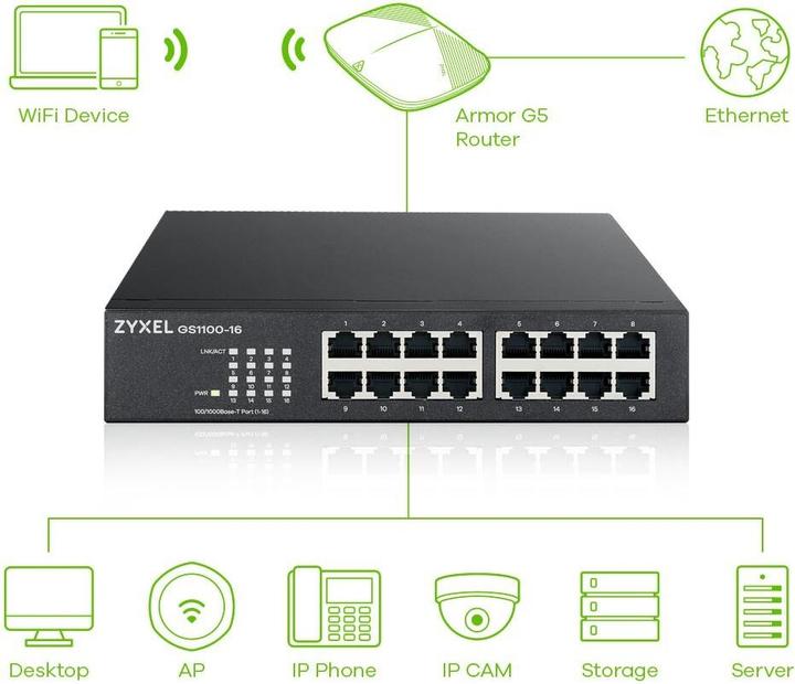Image du produit Zyxel Commutateur 16 Port Gigabit Non Géré GS1100-16 V3 (16 Ports)
