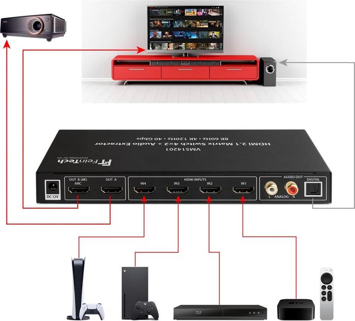 Produktbild FeinTech HDMI 2.1 Matrix Switch 4x2 Umschalter