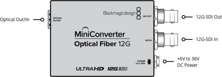 Actual product image Blackmagic Mini Converter Optical Fiber 12G (Video Switch)