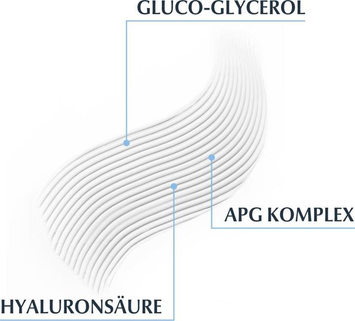 Produktbild Eucerin DermatoClean (Hyaluron) (Reinigungsmilch, 200 ml)