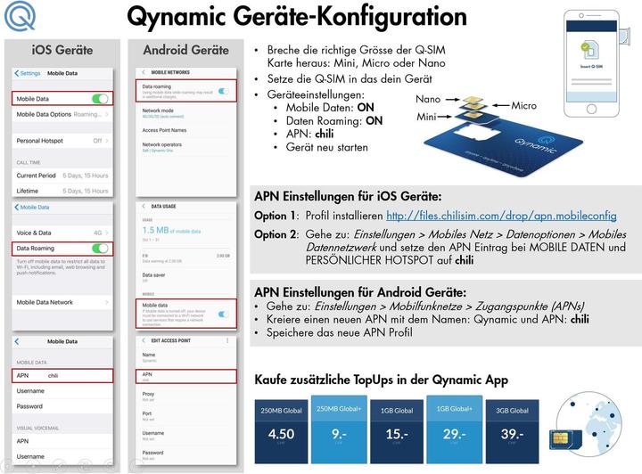 Produktbild Qynamic Q-SIM Zone Global (1 GB / 90 Tage)