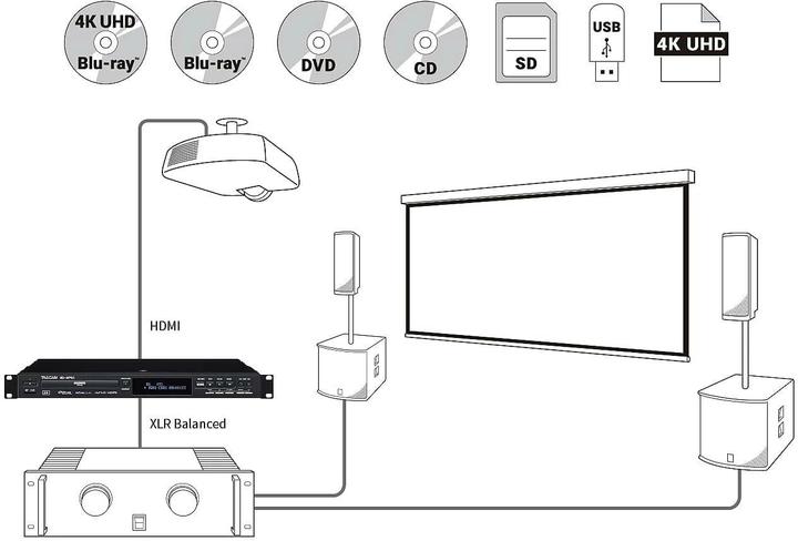 Produktbild Tascam Player BD-MP4K (512 GB, Blu-ray Player)