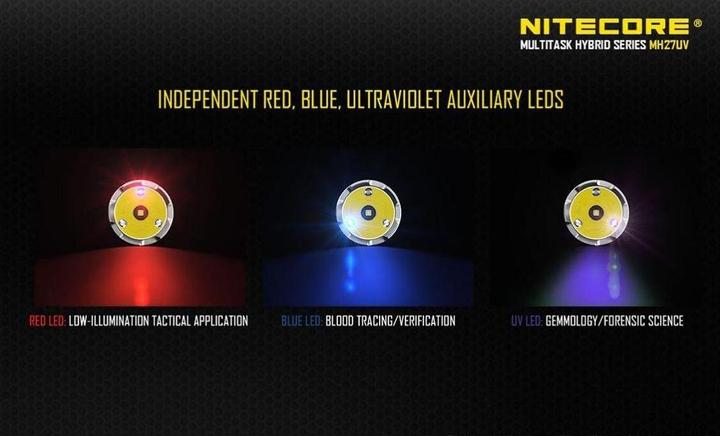 Actual product image Nitecore Mh27uv (15.40 cm, 1000 lm)