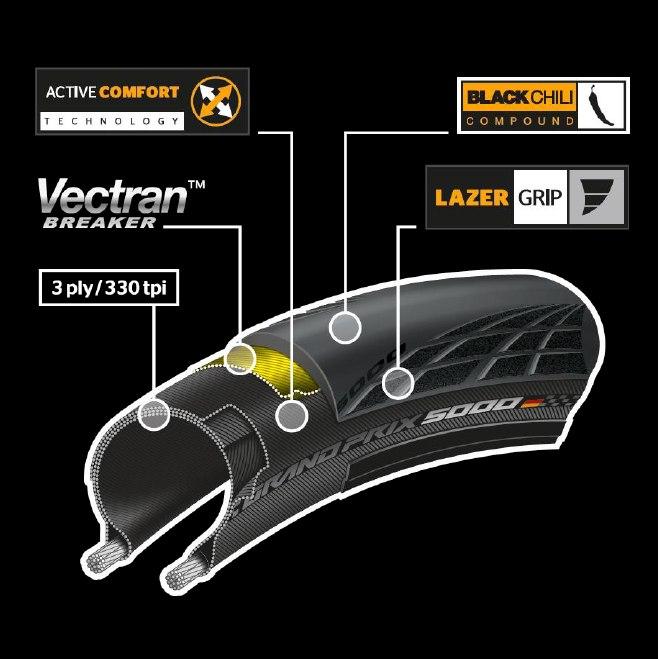 Produktbild Continental Grand Prix 5000 (28 x 0.90, 23-622)