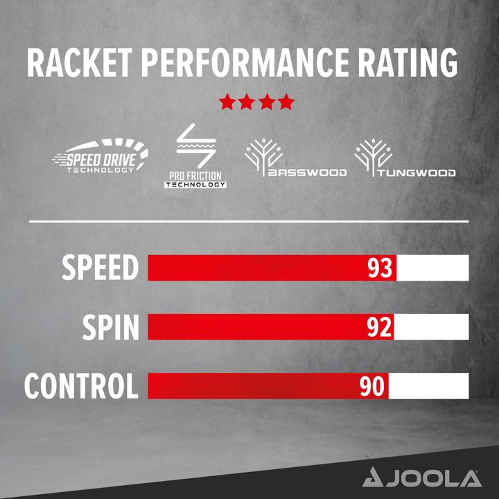 Actual product image Joola Carbon Control table tennis racket