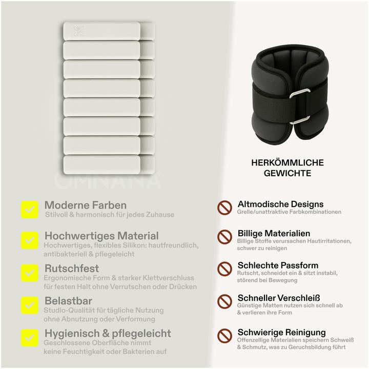 Image du produit Omnana HEROSTRAP Manchette de poids (2 x 0,5 kg)