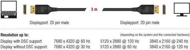 Productafbeelding Delock DisplayPort - DisplayPort (3 m, DisplayPort)