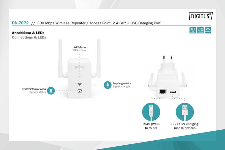 Immagine prodotto Digitus DN-7072 (300 Mbit/s)