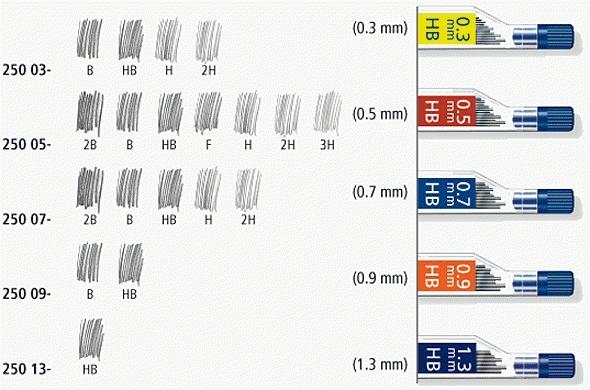 Actual product image Staedtler Mars Micro (Refill, Black, 0.50 mm)