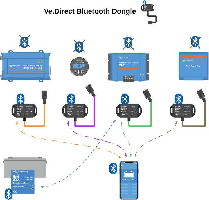 Produktbild Victron Energy BlueSolar MPPT 150/70