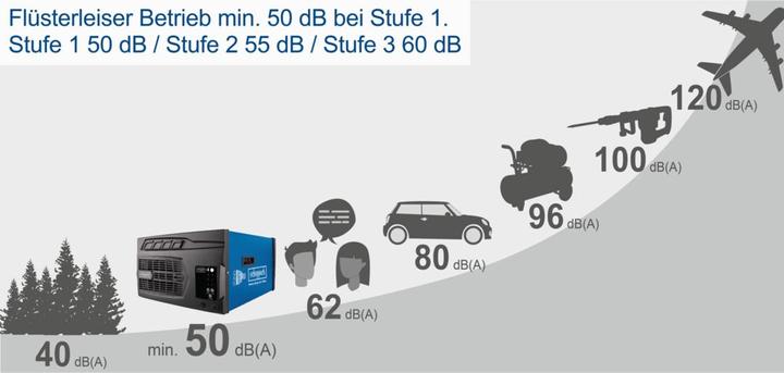 Immagine prodotto Scheppach HDA-14 Solo (400 m²)