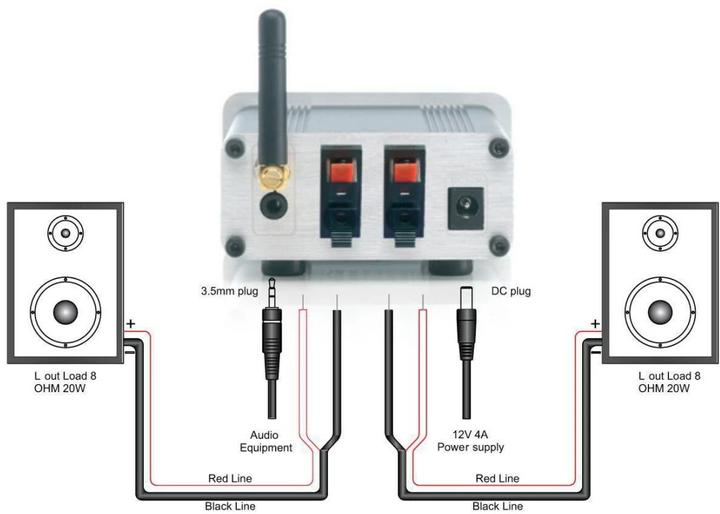 Produktbild Marmitek BoomBoom 460 (Sender & Empfänger)