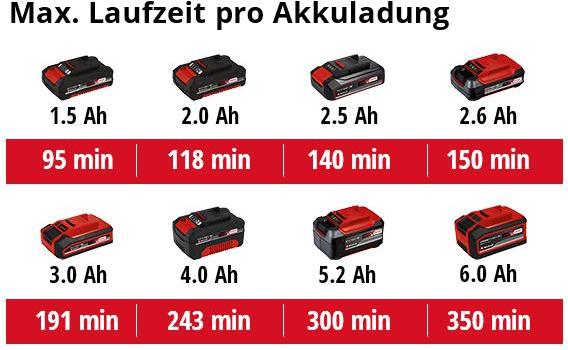 Immagine prodotto Einhell TC-CL 18/1800 Li (1800 lm)