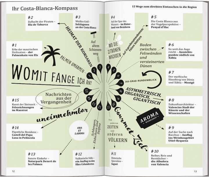 Produktbild direkt Reiseführer Costa Blanca, Valencia, Alicante (Deutsch, Manuel García Blázquez, 2024)