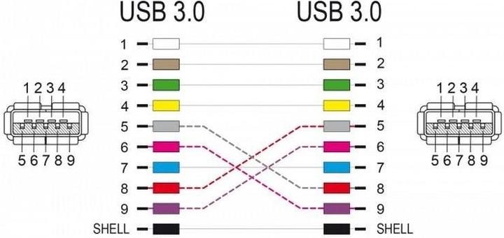 Immagine prodotto Delock A - A (0.04 m, USB 3.0)