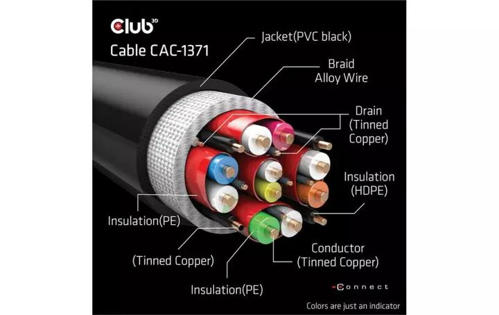 Immagine prodotto Club 3D HDMI (Typ A) — HDMI (Typ A) (1 m, HDMI)