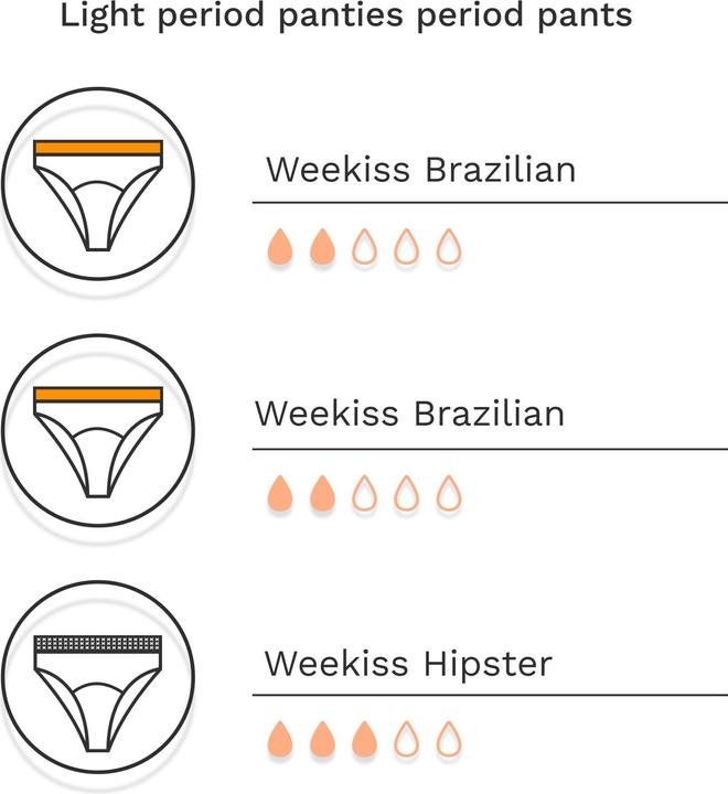 Produktbild Weekiss Leichte Periode Set - Periodenunterwäsche, Menstruationsunterwäsche, Periodenslip (XXL)