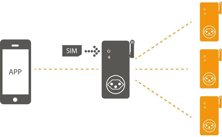 Actual product image Elbro SMS-Butler-Mobile S1 V4 Extension
