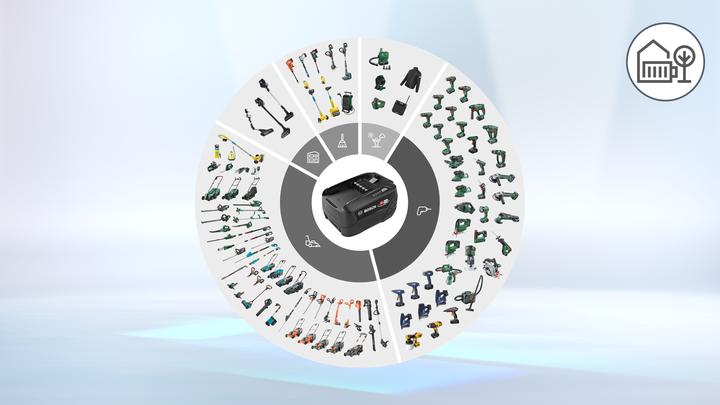 Productafbeelding Bosch Home & Garden Verwisselbare accu 18 V 5,0 Ah (18 V)