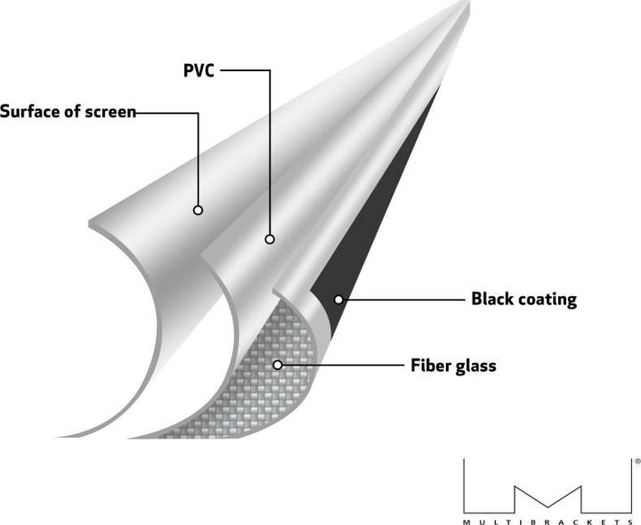 Image du produit Multibrackets Écran de projection motorisé M 200x200 (112", 1:1)