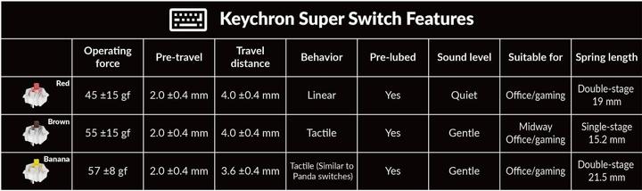 Immagine prodotto Keychron K2 QMK (Version 3)