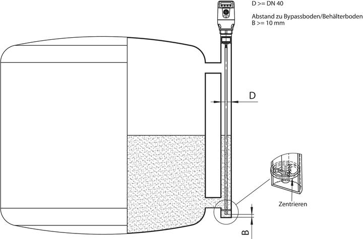 Actual product image Sick Fill level sensor
