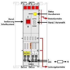 Actual product image Wago Digital I/O Module AC Series 750 230V 750-523