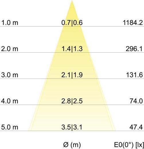 Produktbild Brumberg LED-Einbaustrahler (680 lm)