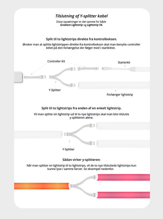 Actual product image Light Solutions Cable for Philips Hue Gradient LightStrip