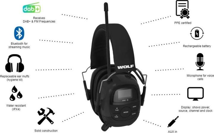 Actual product image Wolf Protection Per (1 x)