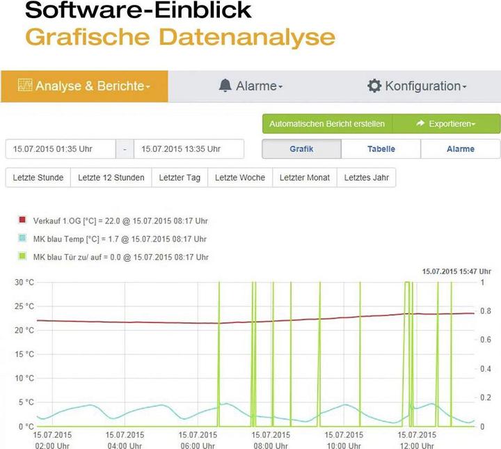 Produktbild Testo Saveris 2-T1 - Funk-Datenlogger mit Display und integriertem NTC-Temperaturfühler (Messgerätkoffer)