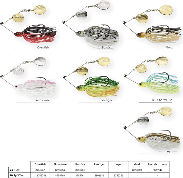 Image du produit Caperlan 340397 (8.50 cm)