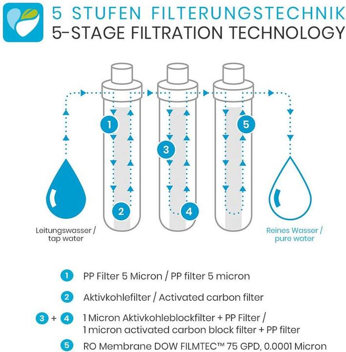 Image du produit Smardy Bar à eau miran