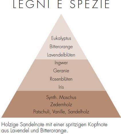 Produktbild Millefiori Legni Spezie