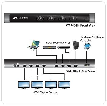 Produktbild Aten Vm0404ha