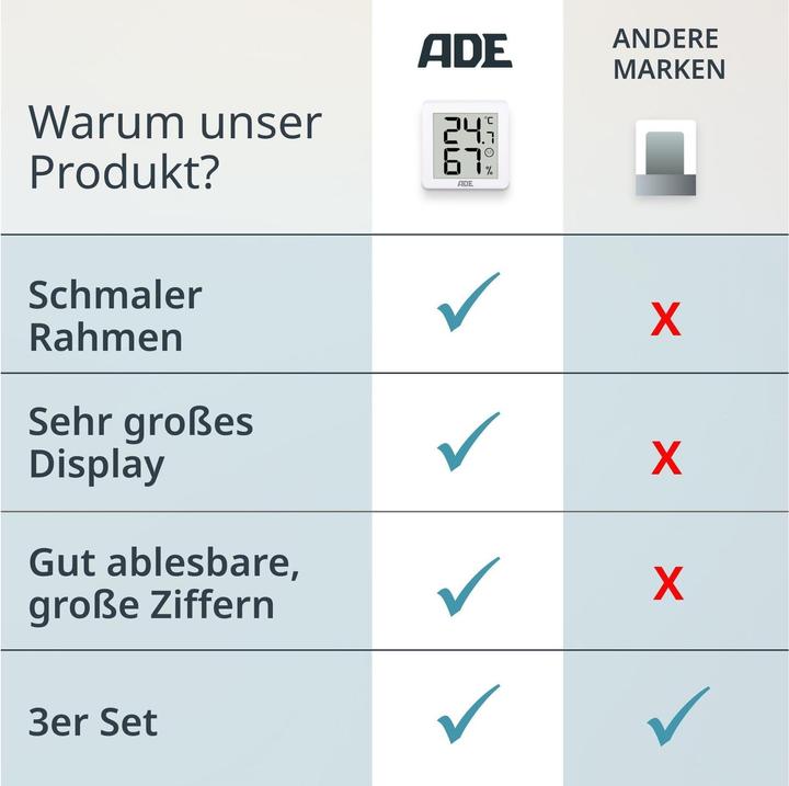 Produktbild ADE Thermo-/Hygrometer digital 3 Stück, Weiss, Funktionen