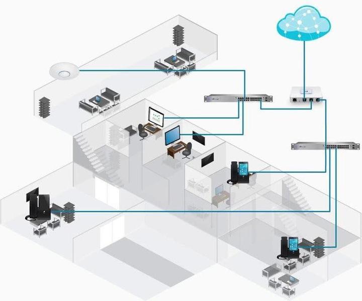 Produktbild Ubiquiti USG: UniFi Security Gateway